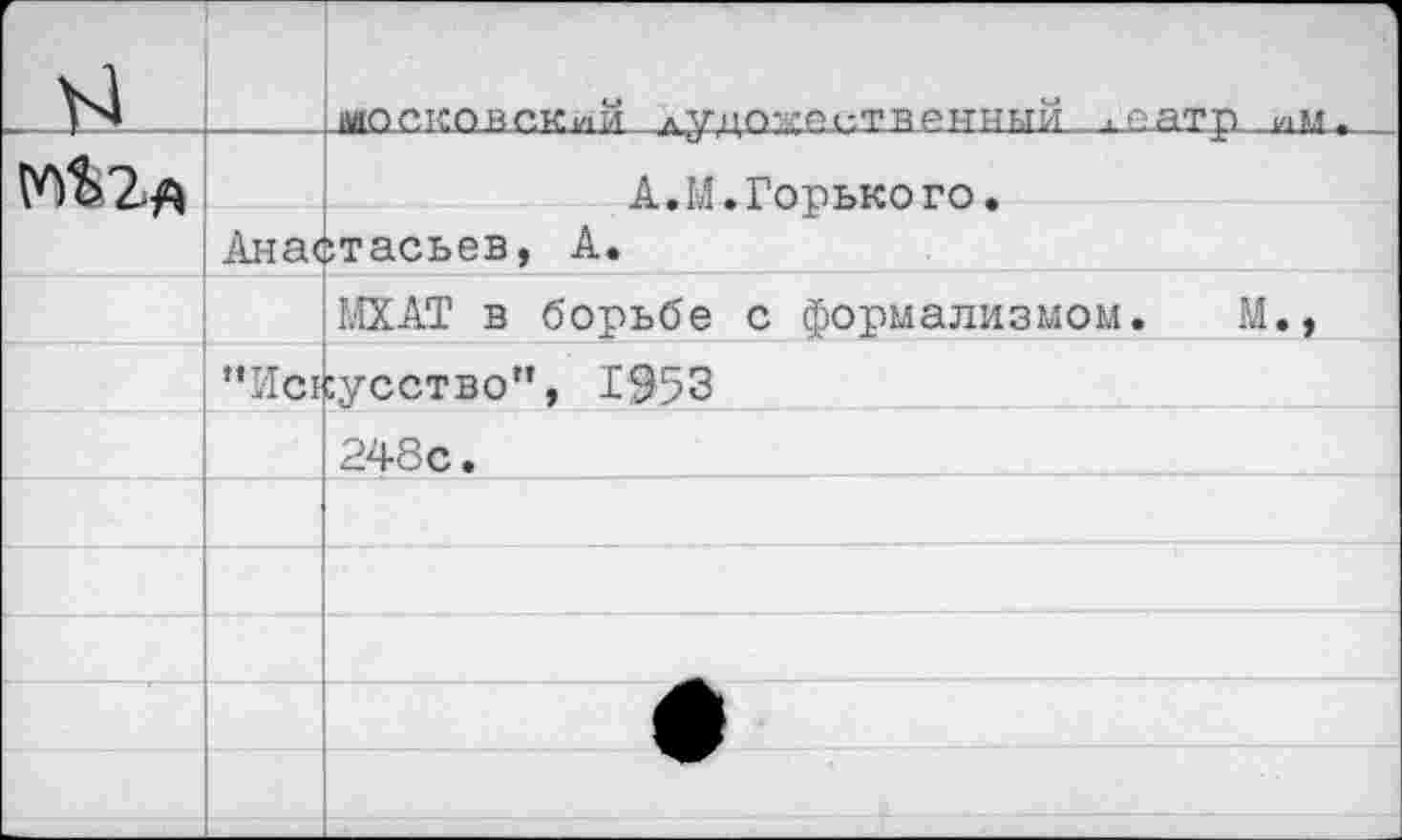 ﻿М$2д	А. М.Горького.
Анастасьев, А.
МХАТ в борьбе с формализмом.
М.,
’’Искусство’*, 1953
248с.